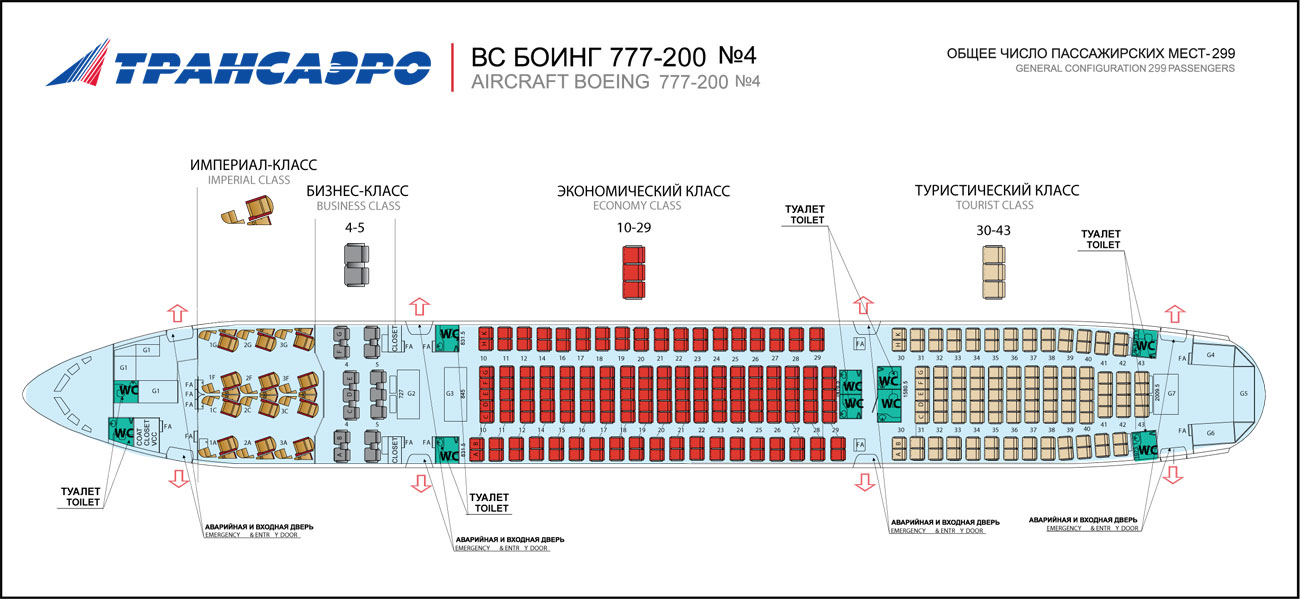 Boeing 777 расположение